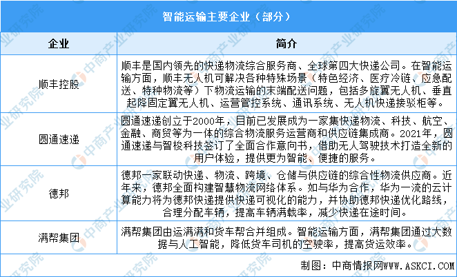 2024年中国智慧物流产业链图谱研究分析（附产业链全景图）(图1)