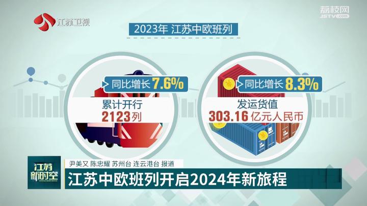 “钢铁驼队”通万里新丝路上再出发江苏中欧班列开启2024年新旅程(图3)