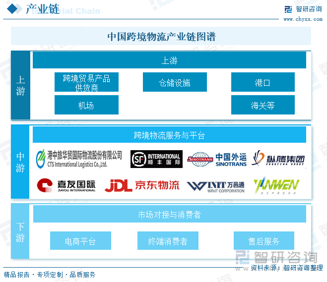 2024年中国跨境物流运行现状及竞争战略研判：跨境需求高增多式联运与个性化服务共绘未来蓝图[图](图3)