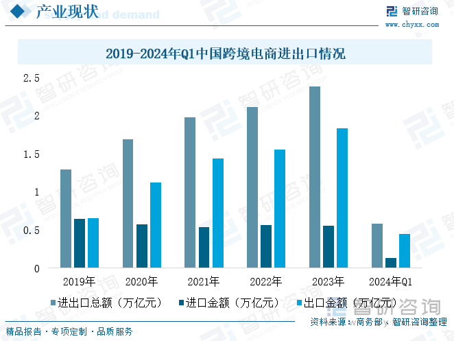 2024年中国跨境物流运行现状及竞争战略研判：跨境需求高增多式联运与个性化服务共绘未来蓝图[图](图4)