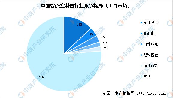 2024年中国物流机器人产业链图谱研究分析（附产业链全景图）(图3)