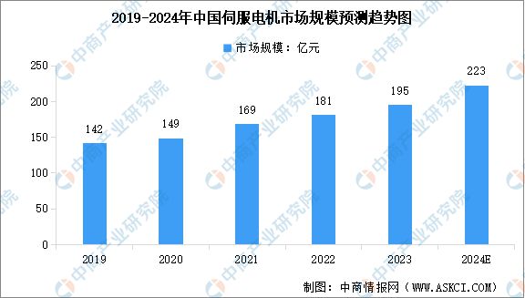 2024年中国物流机器人产业链图谱研究分析（附产业链全景图）(图6)