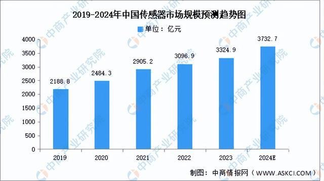 2024年中国物流机器人产业链图谱研究分析（附产业链全景图）(图4)