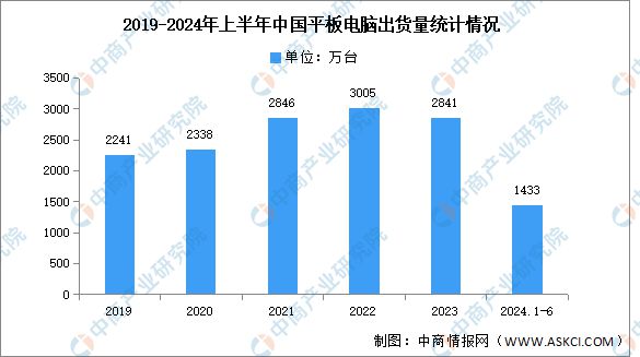 2024年中国物流机器人产业链图谱研究分析（附产业链全景图）(图18)