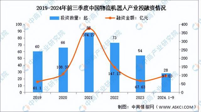 2024年中国物流机器人产业链图谱研究分析（附产业链全景图）(图13)