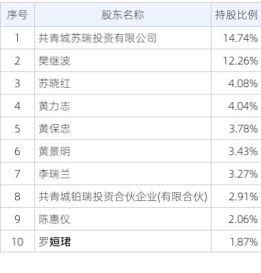 万林物流(603117SH)：2024年三季报净利润为207538万元同比扭亏为盈(图2)