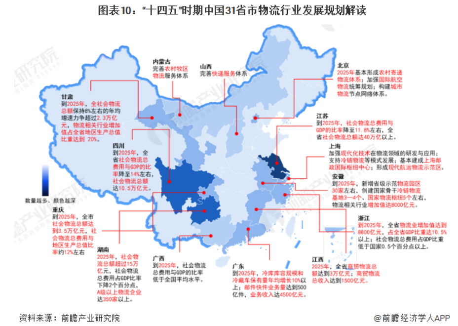 2024年中国物流产业市场分析及国家政策汇总(图2)