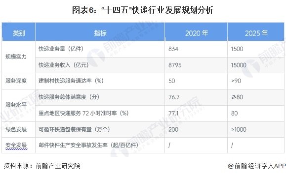 重磅！2024年中国及31省市快递行业政策汇总及解读（全）(图2)