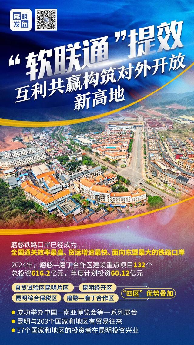 开放春城联通世界——写在2024中国国际友好城市大会开幕之际(图5)