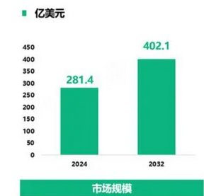 2024年物流包装市场前景分析：欧洲物流包装市场占比全球27%(图1)