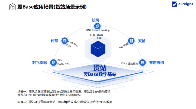 翌飞锐特受邀出席2024IATA北亚区数字货运研讨会(图4)