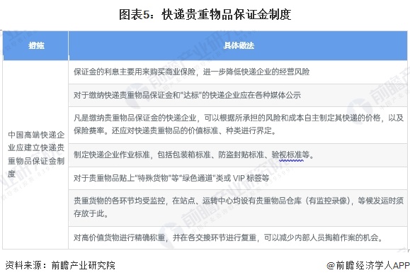 2024年中国快递行业细分高端快递市场分析EMS和顺丰竞争力领先【组图】(图5)