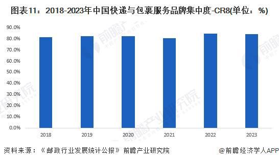 预见2024：《2024年中国快递行业全景图谱》（附市场现状、竞争格局和发展趋势等）(图11)