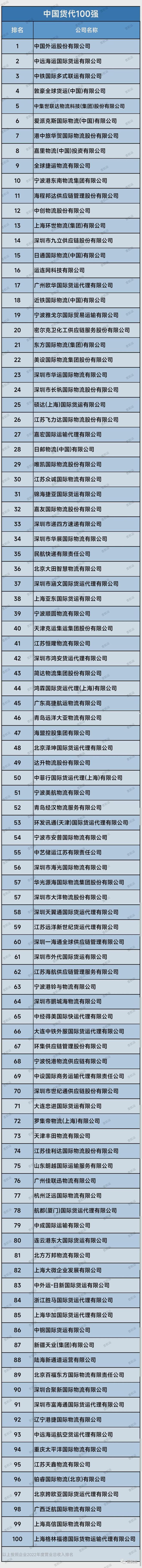 最新！2024年度中国（民营）物流企业50强（附中国货代100强）(图4)