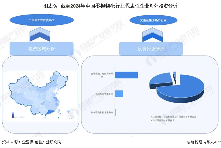 【投资视角】2024年中国零担物流行业投融资现状及兼并重组分析投融资规模整体走高后骤减(图3)