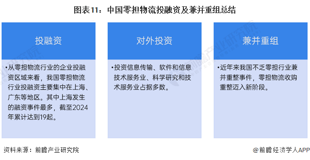 【投资视角】2024年中国零担物流行业投融资现状及兼并重组分析投融资规模整体走高后骤减(图5)