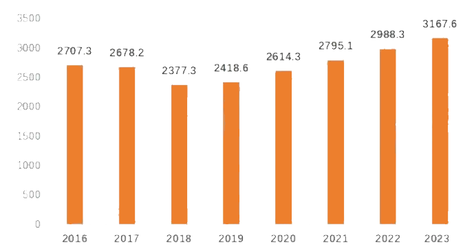 2024年医药物流行业政策分析：国家政策优化完善医药物流法规(图1)