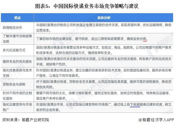 2024年中国快递行业细分国际快递市场分析顺丰、EMS和圆通速递竞争力相对较强【组图】(图4)