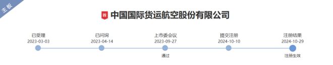 背靠航空界“扛把子”现金奶牛奔赴A股2024年最大IPO正在发行！(图2)