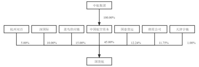 背靠航空界“扛把子”现金奶牛奔赴A股2024年最大IPO正在发行！(图5)