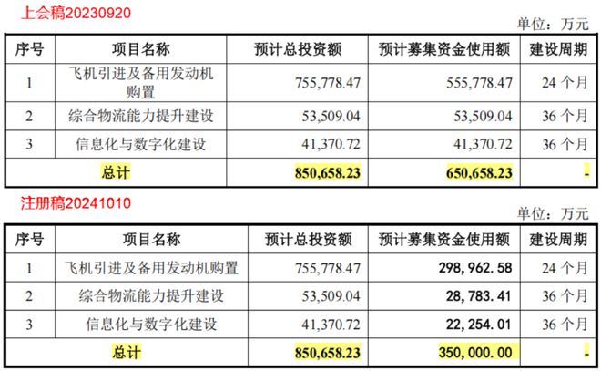 背靠航空界“扛把子”现金奶牛奔赴A股2024年最大IPO正在发行！(图8)