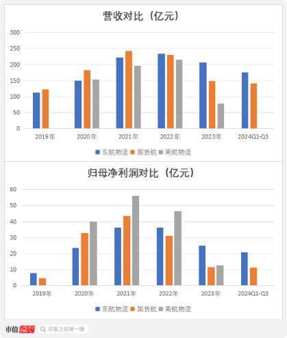 背靠航空界“扛把子”现金奶牛奔赴A股2024年最大IPO正在发行！(图13)