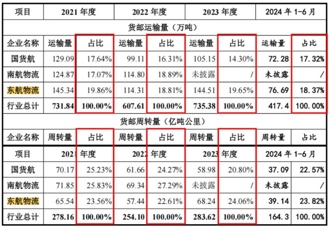 背靠航空界“扛把子”现金奶牛奔赴A股2024年最大IPO正在发行！(图10)