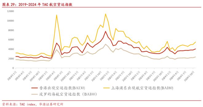 背靠航空界“扛把子”现金奶牛奔赴A股2024年最大IPO正在发行！(图14)