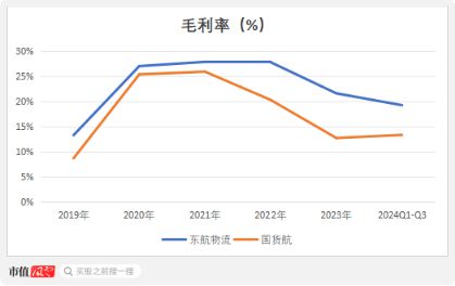 背靠航空界“扛把子”现金奶牛奔赴A股2024年最大IPO正在发行！(图15)