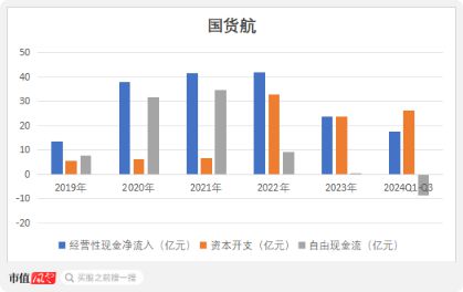 背靠航空界“扛把子”现金奶牛奔赴A股2024年最大IPO正在发行！(图19)