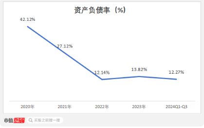 背靠航空界“扛把子”现金奶牛奔赴A股2024年最大IPO正在发行！(图20)