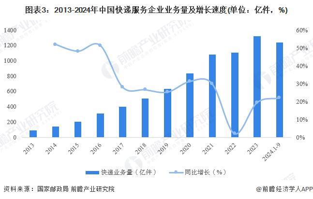 2024年中国无人机行业物流领域应用分析物流企业已广泛入局（组图）(图3)